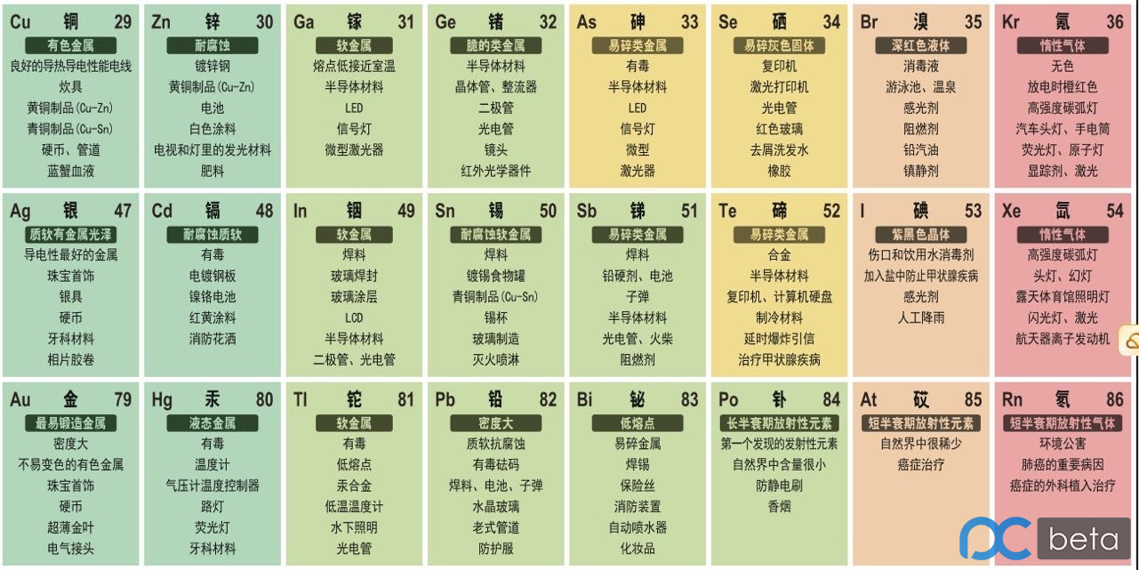 图片[2]-《元素周期表》超高清PDF-启航资源库