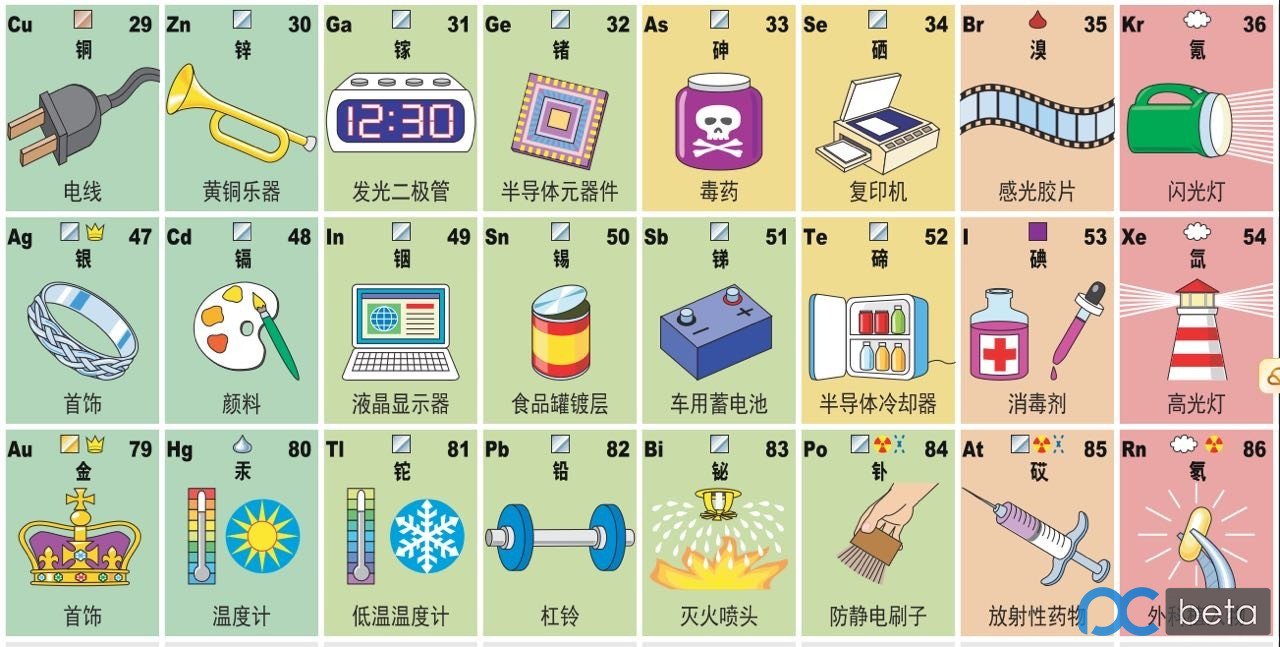图片[3]-《元素周期表》超高清PDF-启航资源库