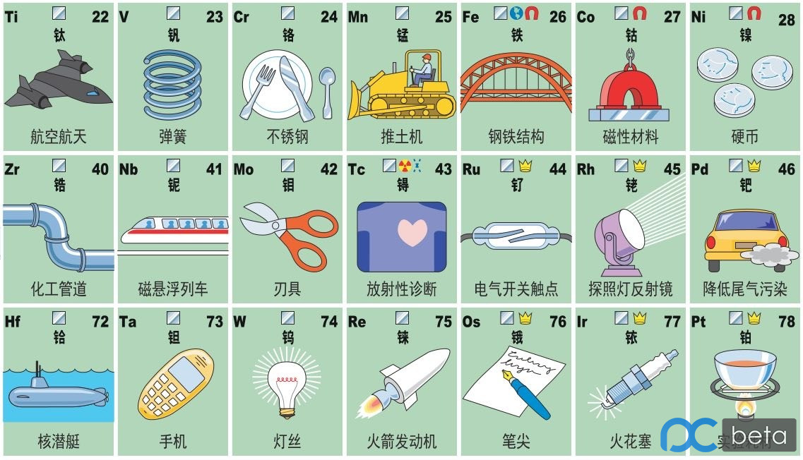 图片[4]-《元素周期表》超高清PDF-启航资源库