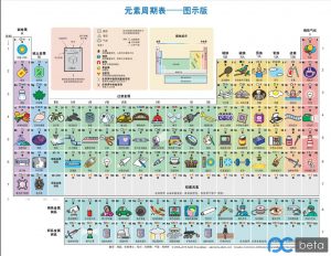 《元素周期表》超高清PDF-启航资源库